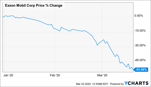 Arbor Realty: 9% Yield With Growing Dividends