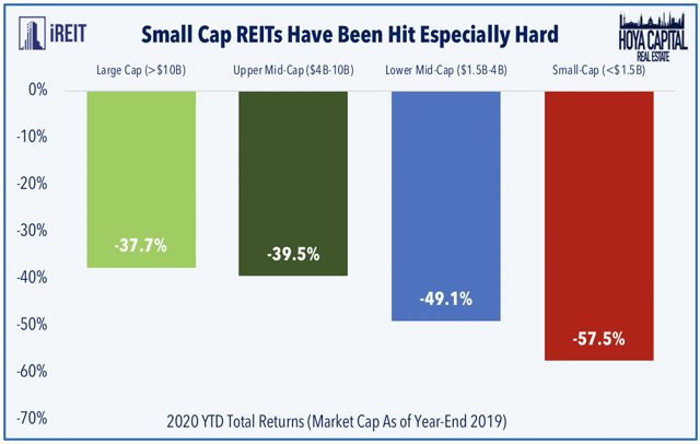 Baby Health in Winter small cap REITs 2020