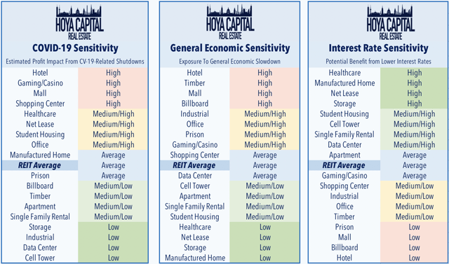 covid sensitivity