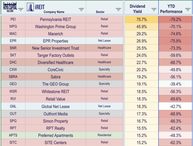 Baby Health in Winter high yield REITs