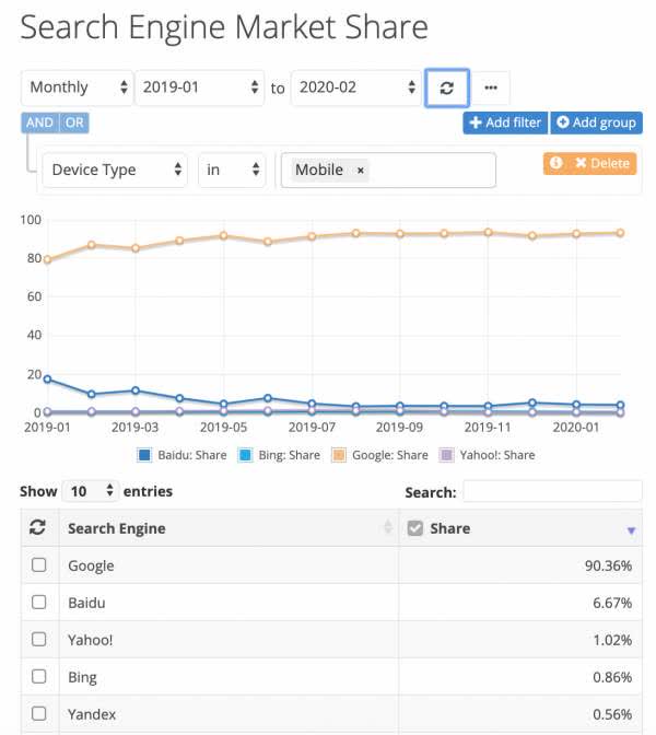 Alphabet: The Digital Ad Leader (NASDAQ:GOOG) | Seeking Alpha