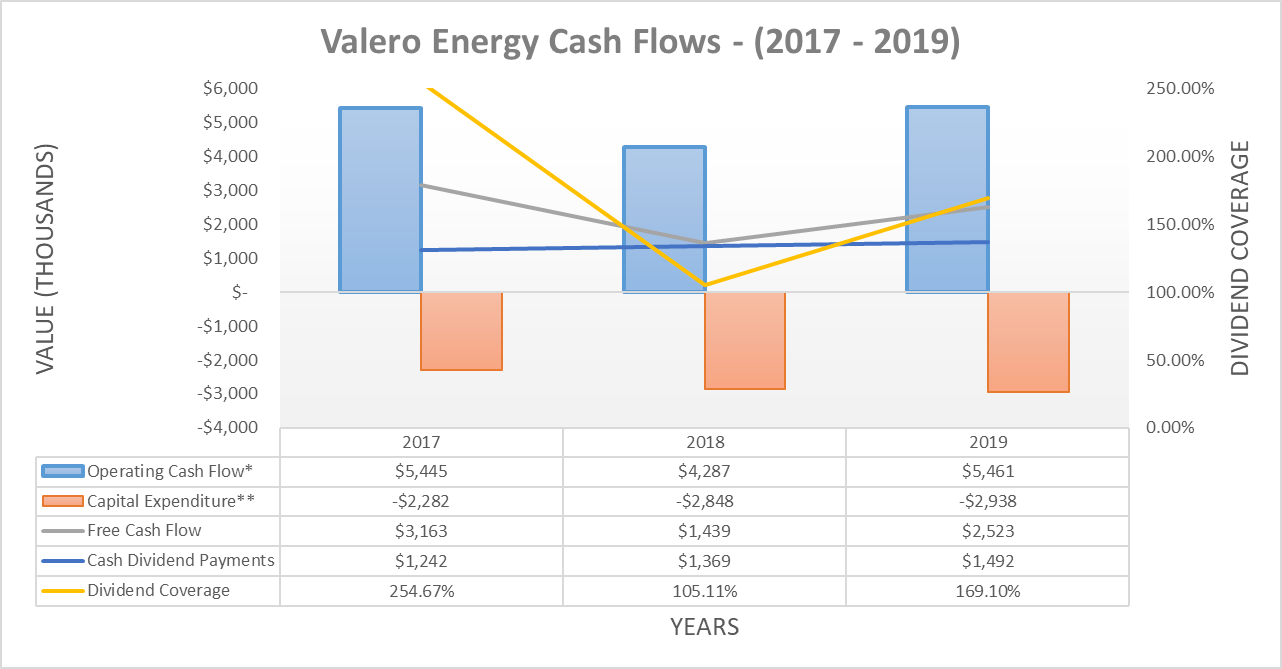 Valero Energy: Expect The Dividend To Be Slashed Amidst Record Low ...