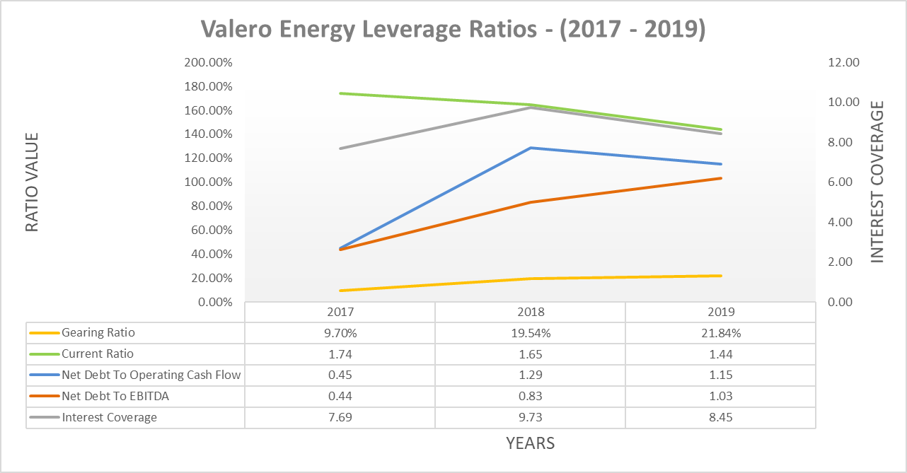 Valero Energy: Expect The Dividend To Be Slashed Amidst Record Low