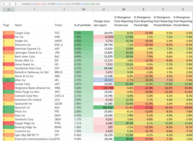 Sniffing Out The Smart Money's Cost Basis: Smarter 13F Cloning ...