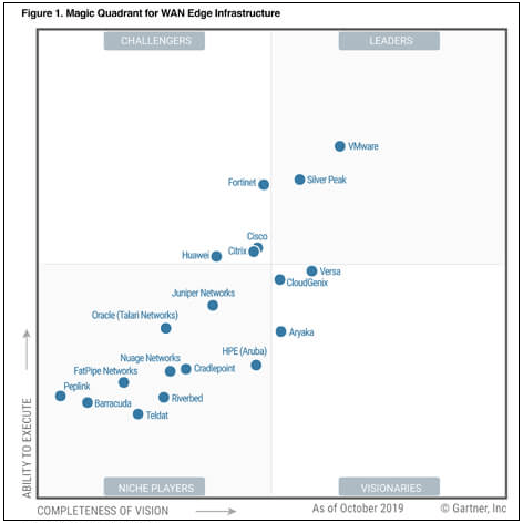 Citrix: Just Being Realistic About The Opportunities (NASDAQ:CTXS ...