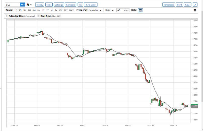 slv soft chappal price