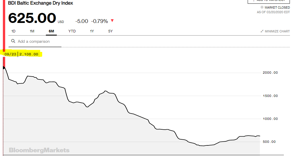 Global Trade Flows: The Coronavirus Impact (DJT:IND) | Seeking Alpha