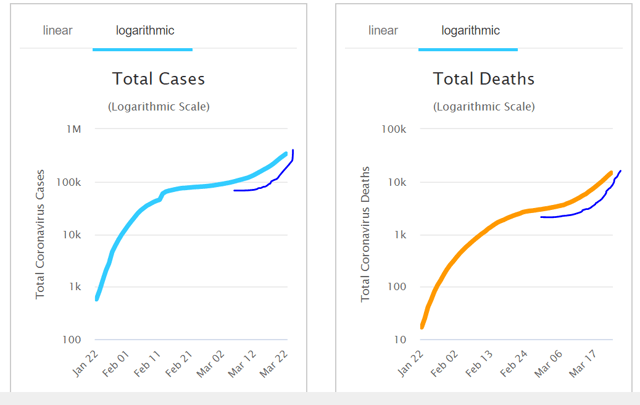 New Global Coronavirus Cases