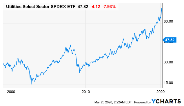 What Kind of Investors Buy Utility Stocks?