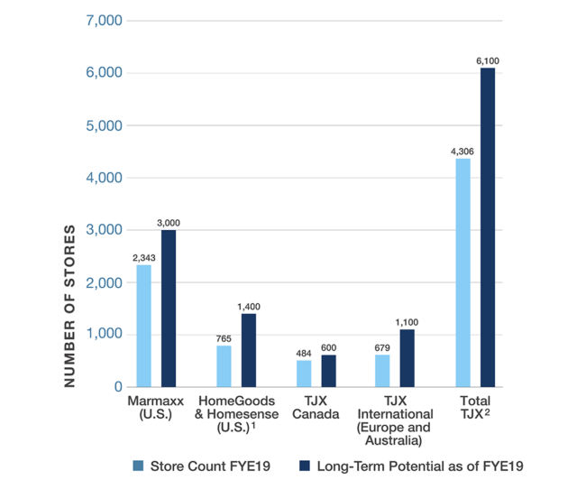 TJ Maxx Why The COVID19 Crisis Could Drive The Shares Higher (NYSE