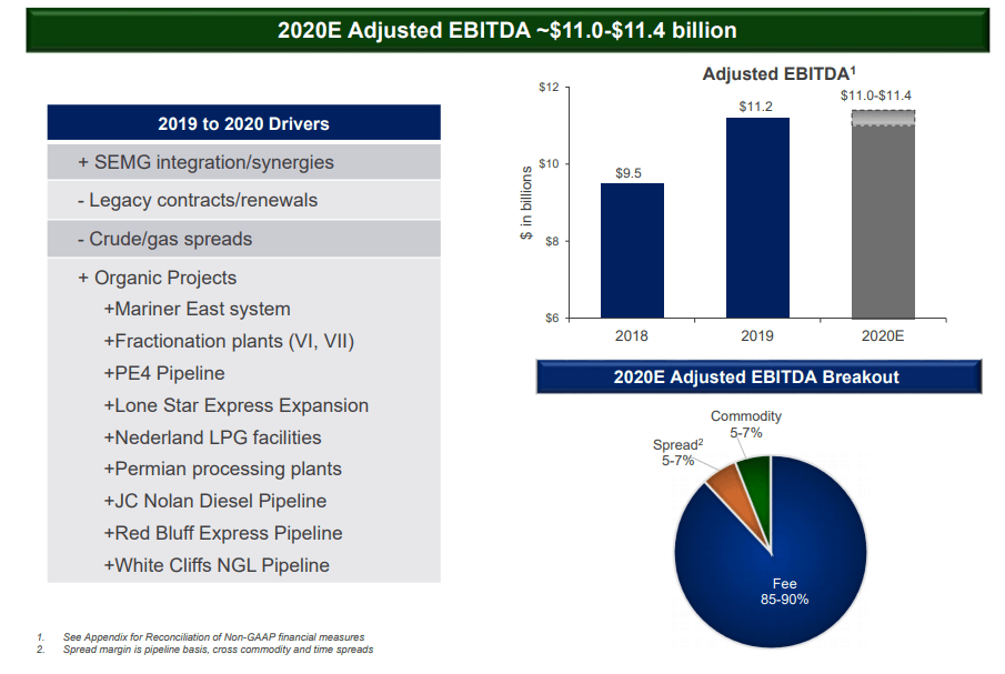 Energy Transfer First Shareholder Communication Shows Insider Buying