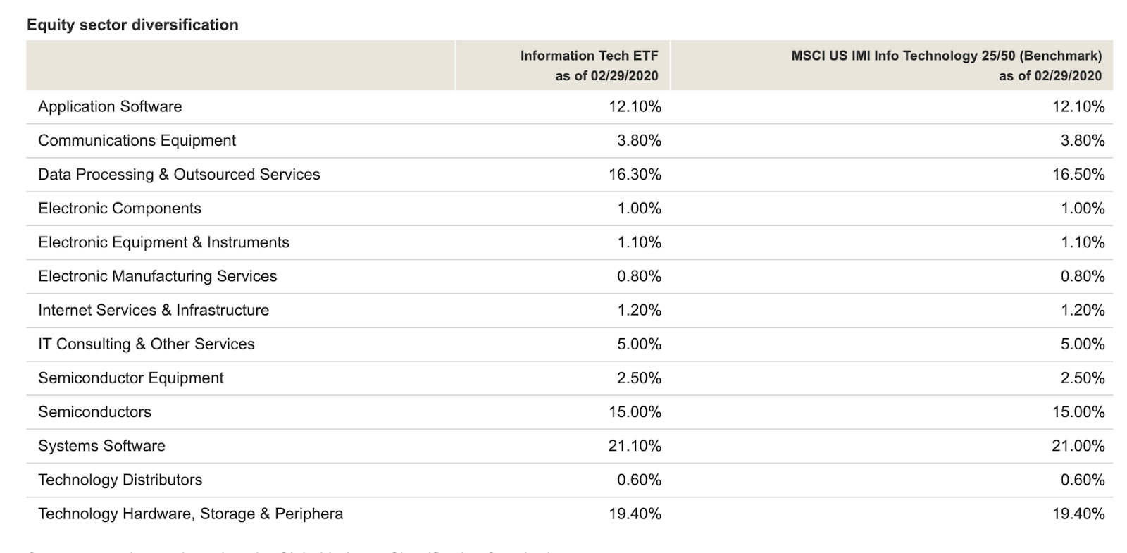 Vgt It May Be Time To Buy Nysearca Vgt Seeking Alpha