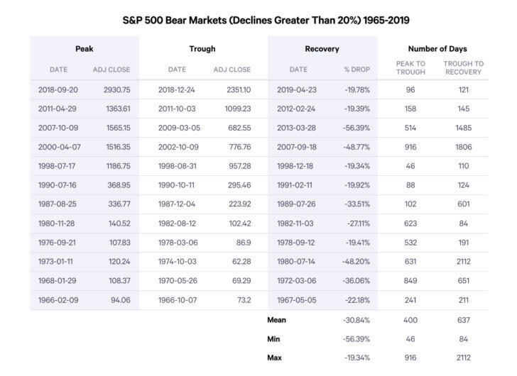 What Greece and China Teach Us About Investing