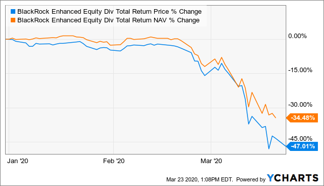 Don’t be tempted by covered call ETF yields