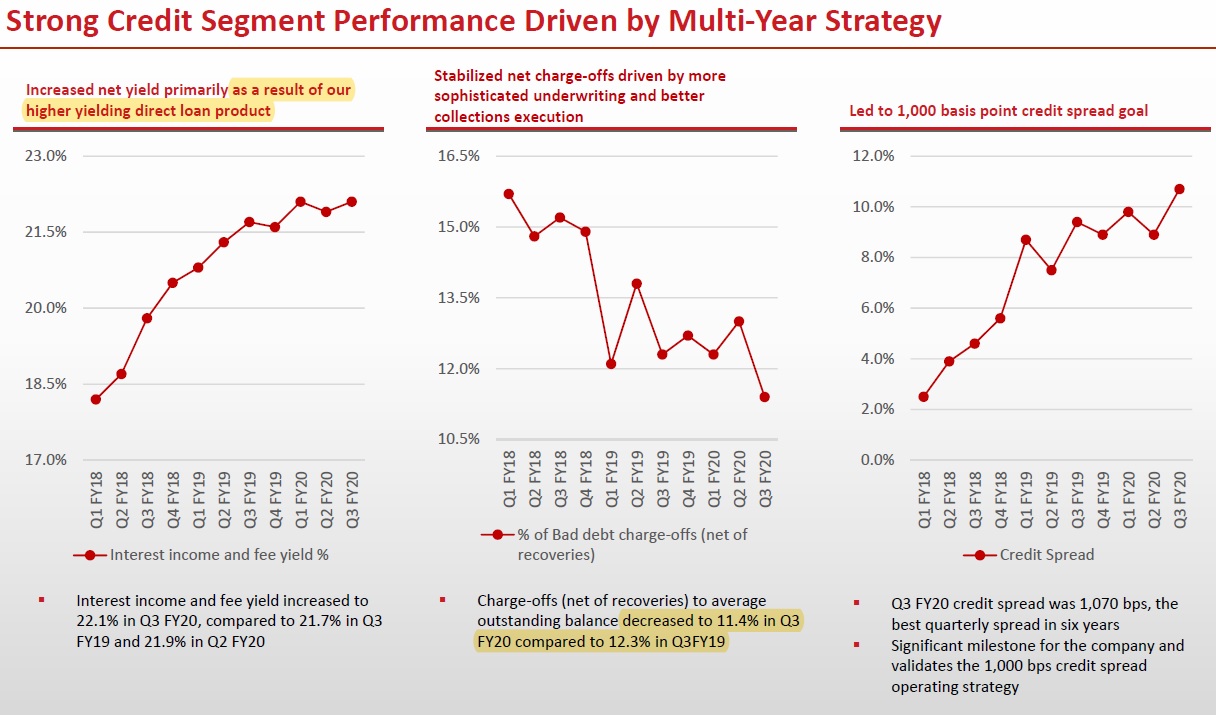 Conn's Is Not Worth Your Time (NASDAQCONN) Seeking Alpha