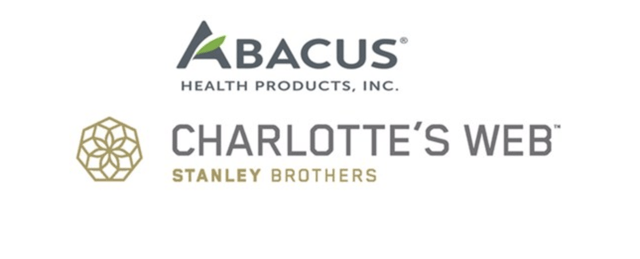 Charlotte S Web Making Tough Moves Otcmkts Cwbhf Seeking Alpha