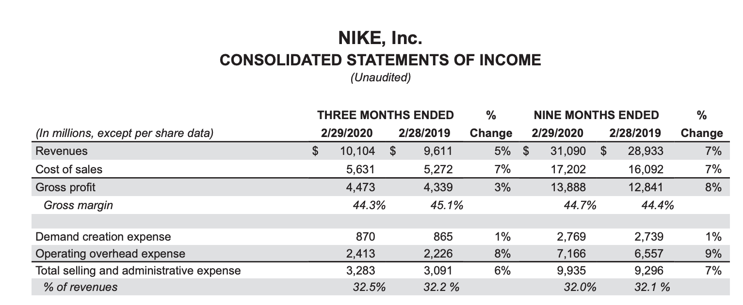 nike share cost