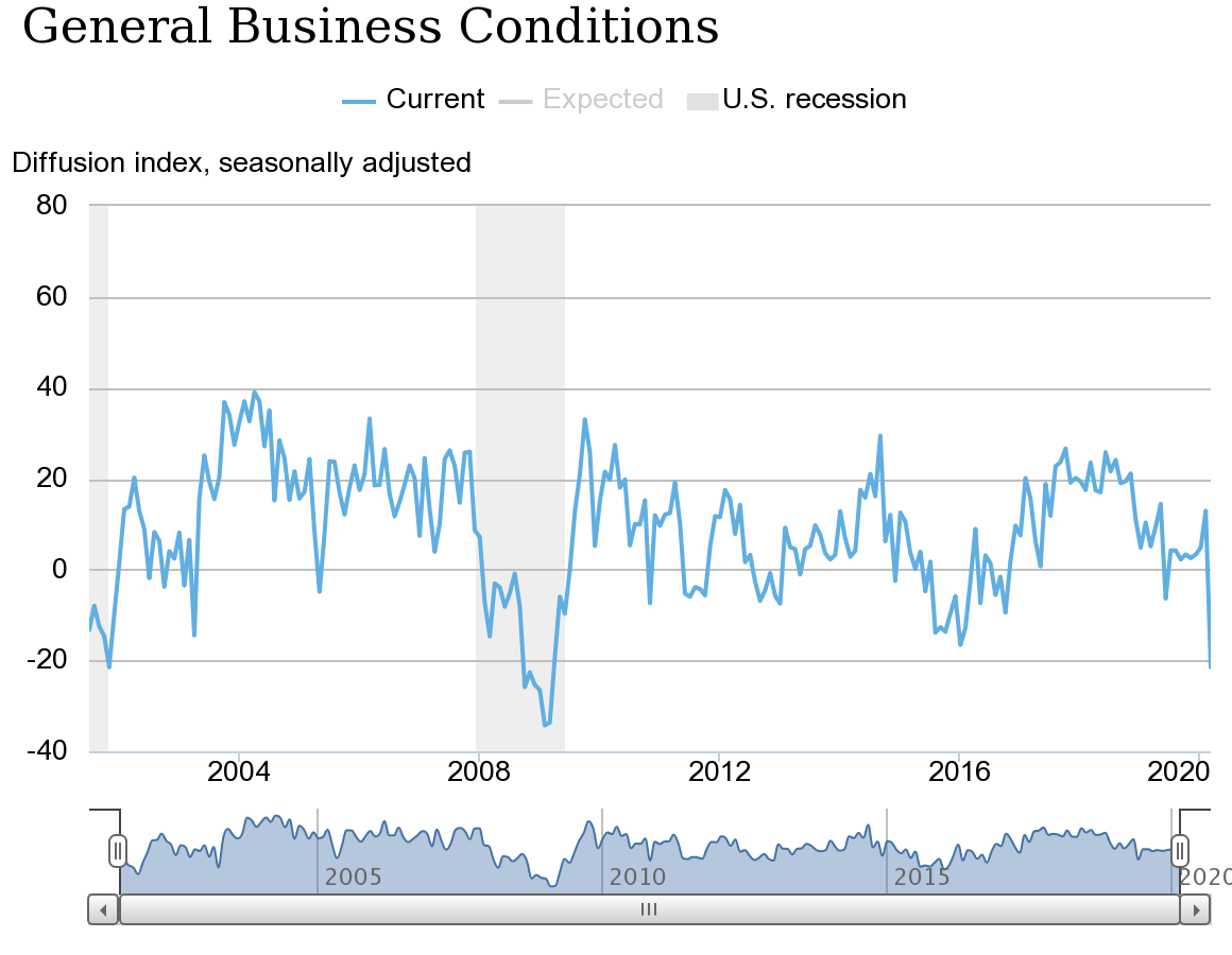 It Isn't A Matter Of If Or When The Recession Comes, But For How Long