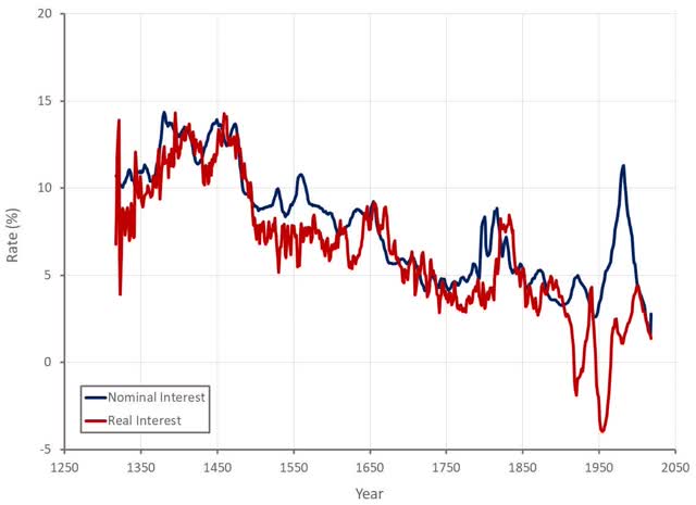 Demographics And Debt Cycles | Seeking Alpha