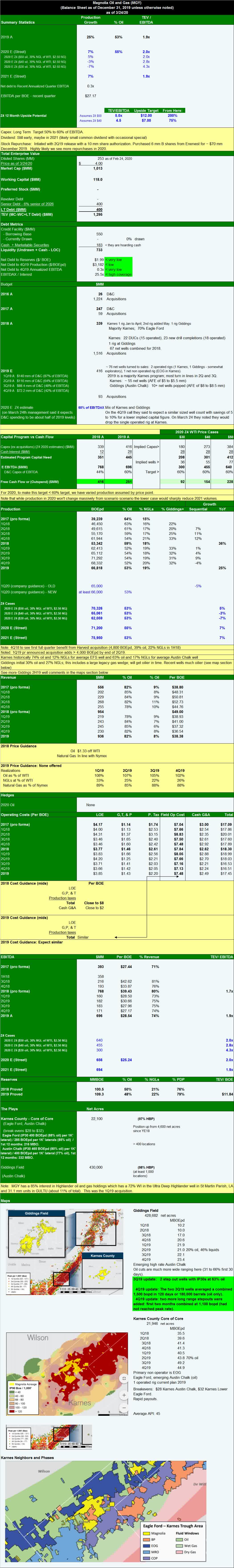Magnolia Oil & Gas Reducing Capex As Expected (NYSEMGY) Seeking Alpha
