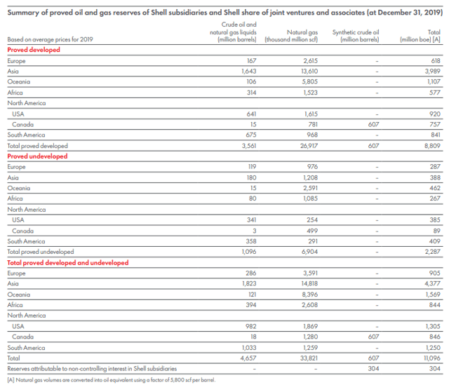 Drilling For Oil In The Stock Market Seeking Alpha