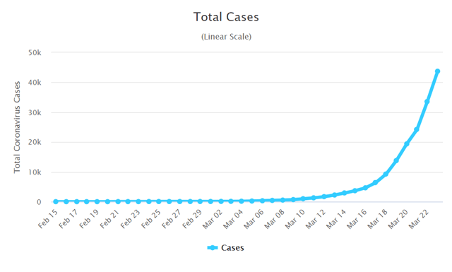 US Coronavirus cases