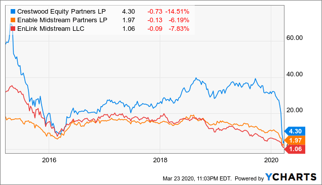 Best Oil Stocks Right Now