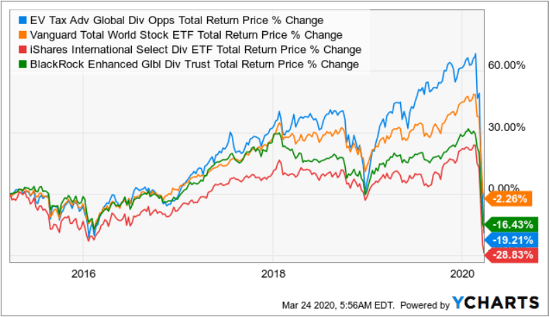 Dividend ETFs vs. Individual Stocks