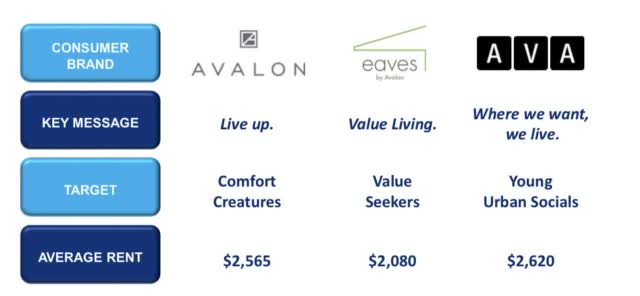 Rent Will Be Paid: AvalonBay Communities Is A Buy (NYSE:AVB) | Seeking ...