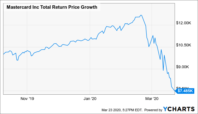 here-s-the-price-i-ll-start-buying-mastercard-nyse-ma-seeking-alpha