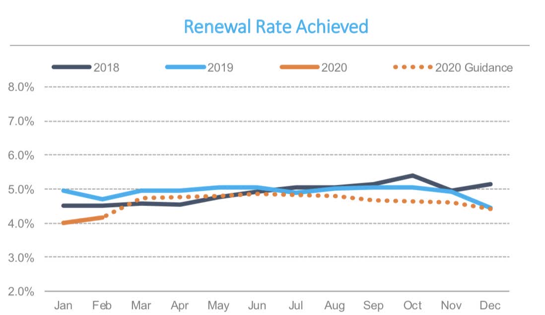 Apartment REITs On Sale Equity Residential Is A Buy (NYSEEQR