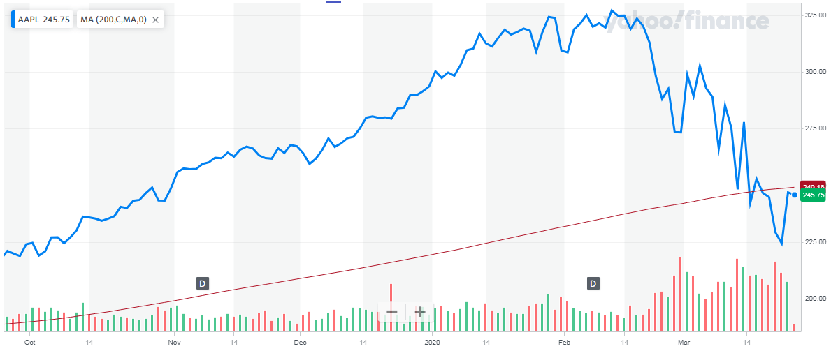 Apple Nearing Inflection Point Nasdaq Aapl Seeking Alpha