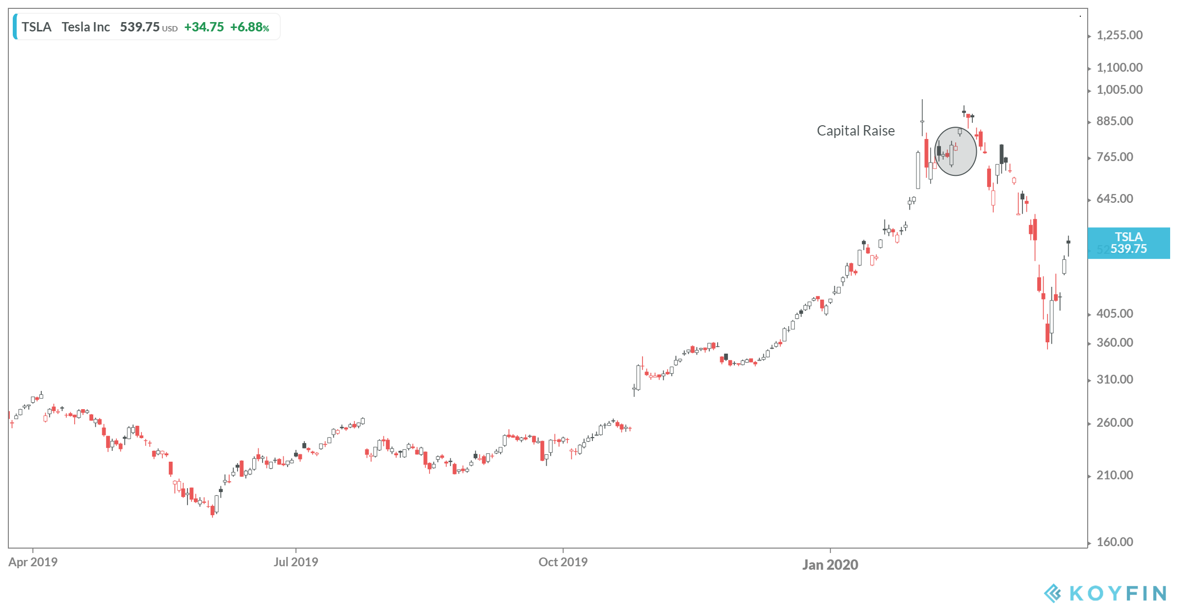 Tesla: A Bear Turns More Positive (NASDAQ:TSLA) | Seeking Alpha