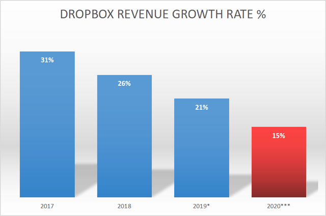 dropbox price per year