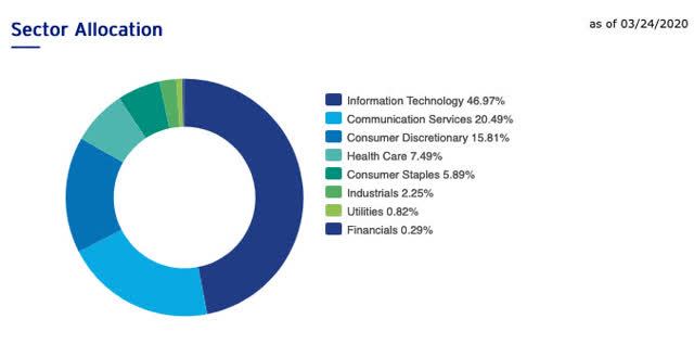 Understanding The Qqq Etf - FasterCapital