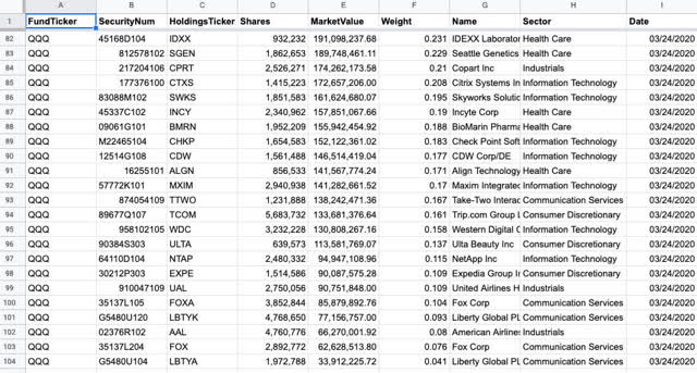 Invesco QQQ (QQQ) Page