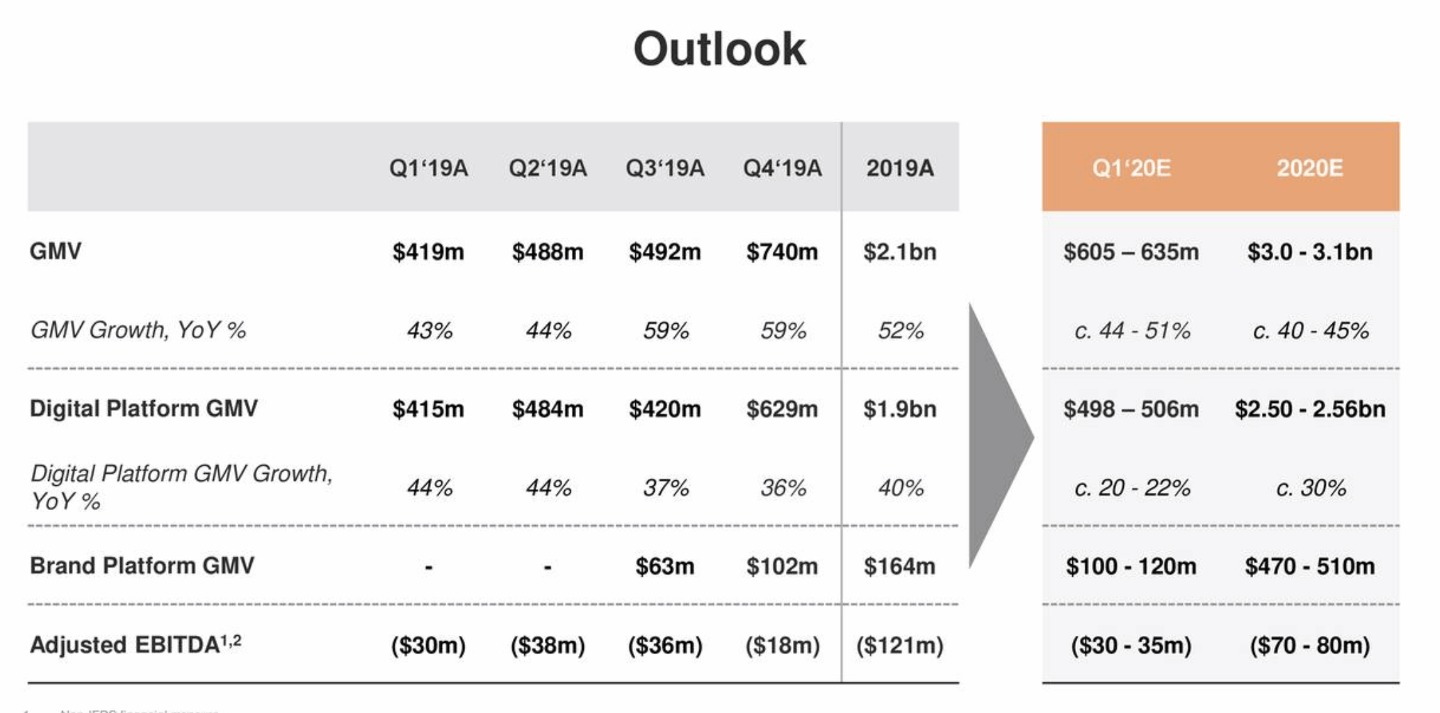 farfetch time to call the bottom nyse ftch seeking alpha audit observation report