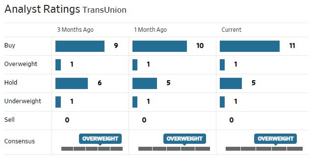 TRU Analysts Ratings.jpg