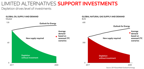 Exxon Mobil: 4 Unexpected Benefits From This Oil Price Crash (NYSE:XOM ...