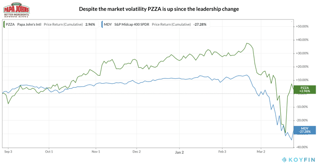 Stock Market Insights | Seeking Alpha