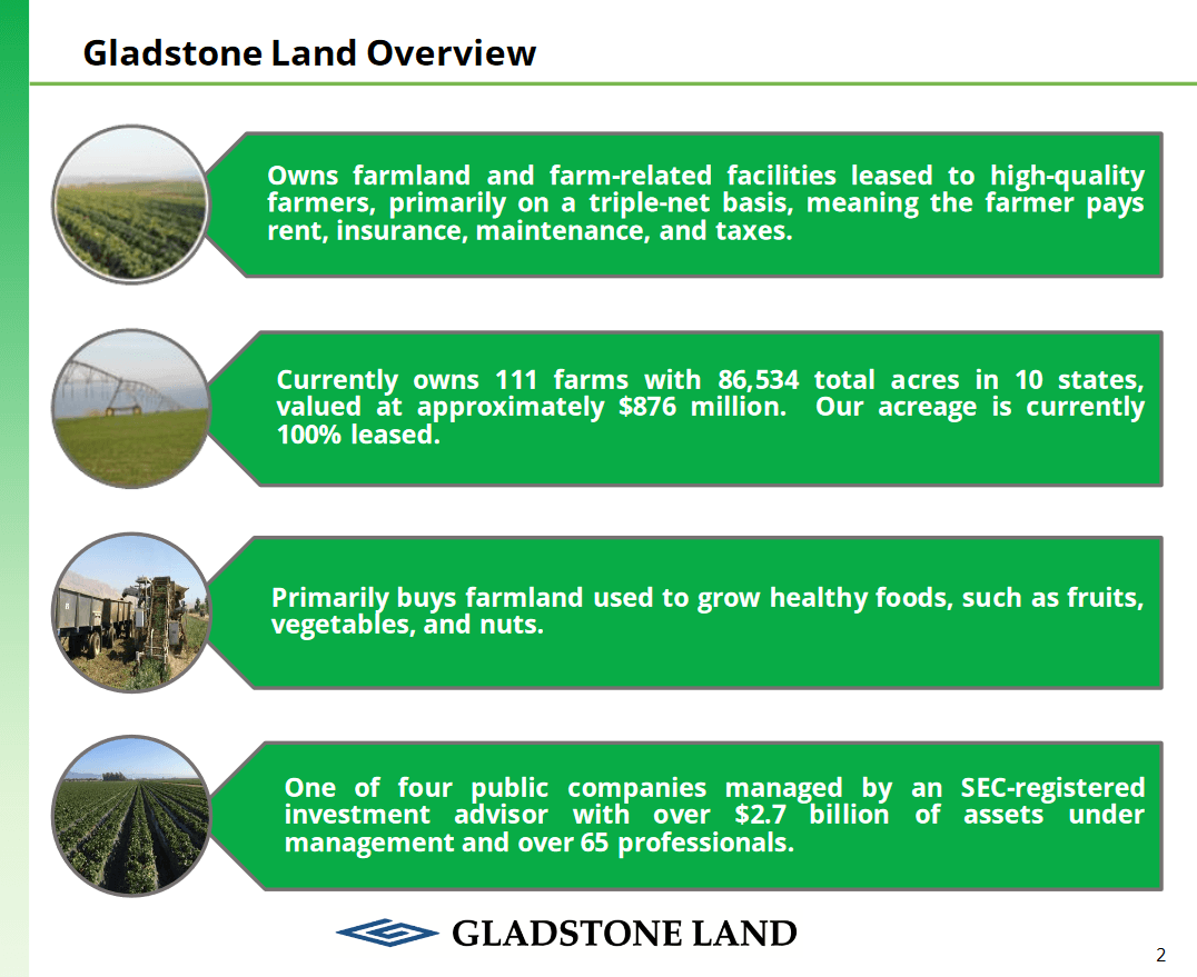 Gladstone Land: Even In A Pandemic, You Have To Eat (NASDAQ:LAND ...