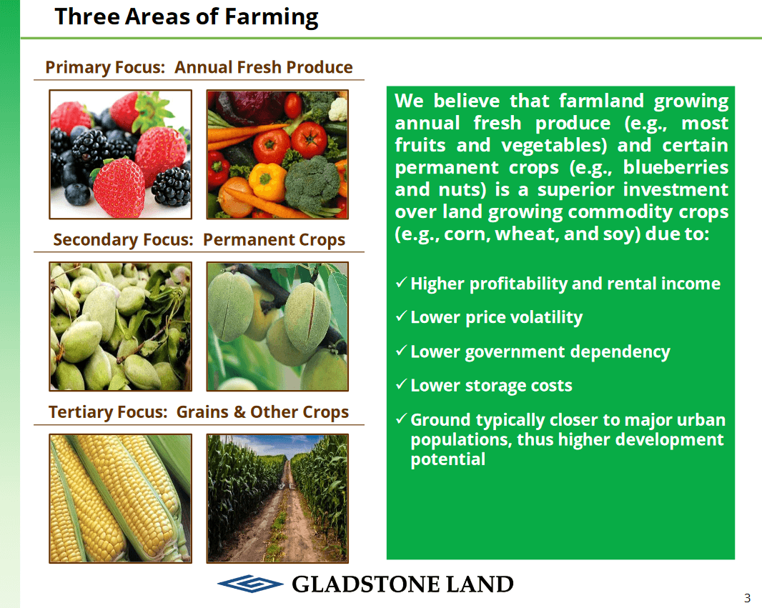 Gladstone Land Even In A Pandemic, You Have To Eat (NASDAQLAND