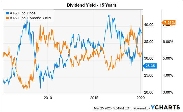 How Dividends Affect Stockholder Equity