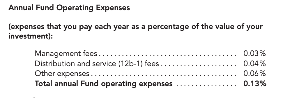 qqq expense ratio