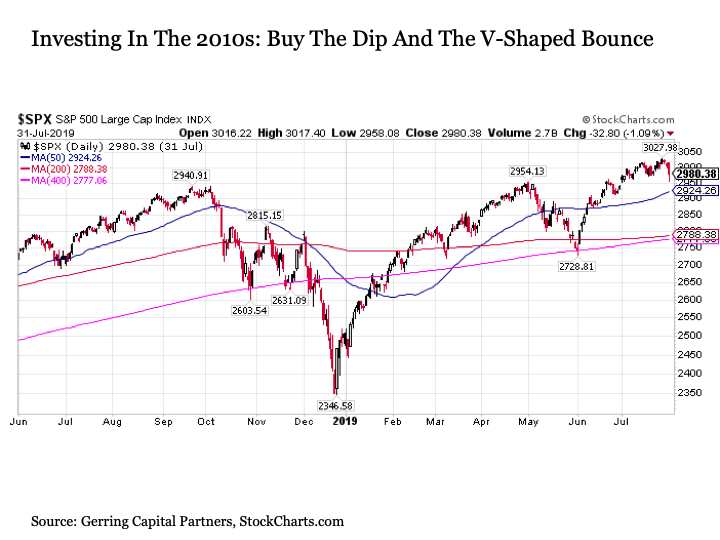 You Have One Week To Decide (SP500) | Seeking Alpha