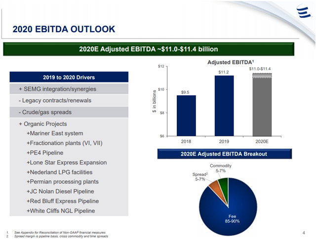 Energy Transfer Partners: Surging Bond Yields Create A Risk To Their ...