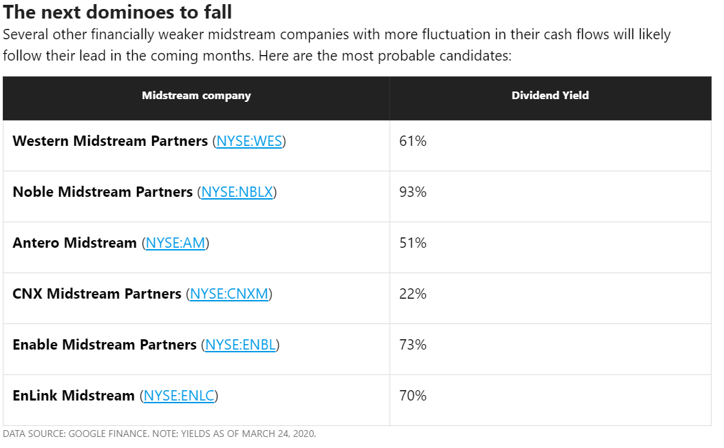 12 HighYield Blue Chips Set To Soar And 6 Dangerous Value Traps To