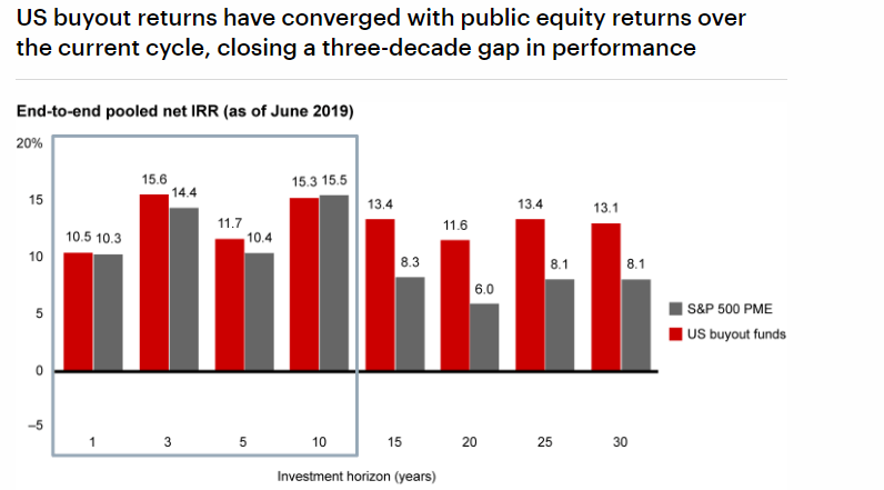 Does Blackstone’s Change to a C-Corp. Make It a Buy?