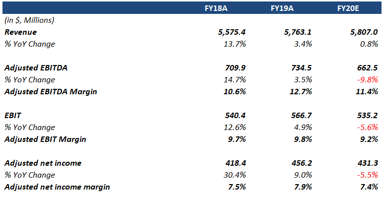 stock price of levi