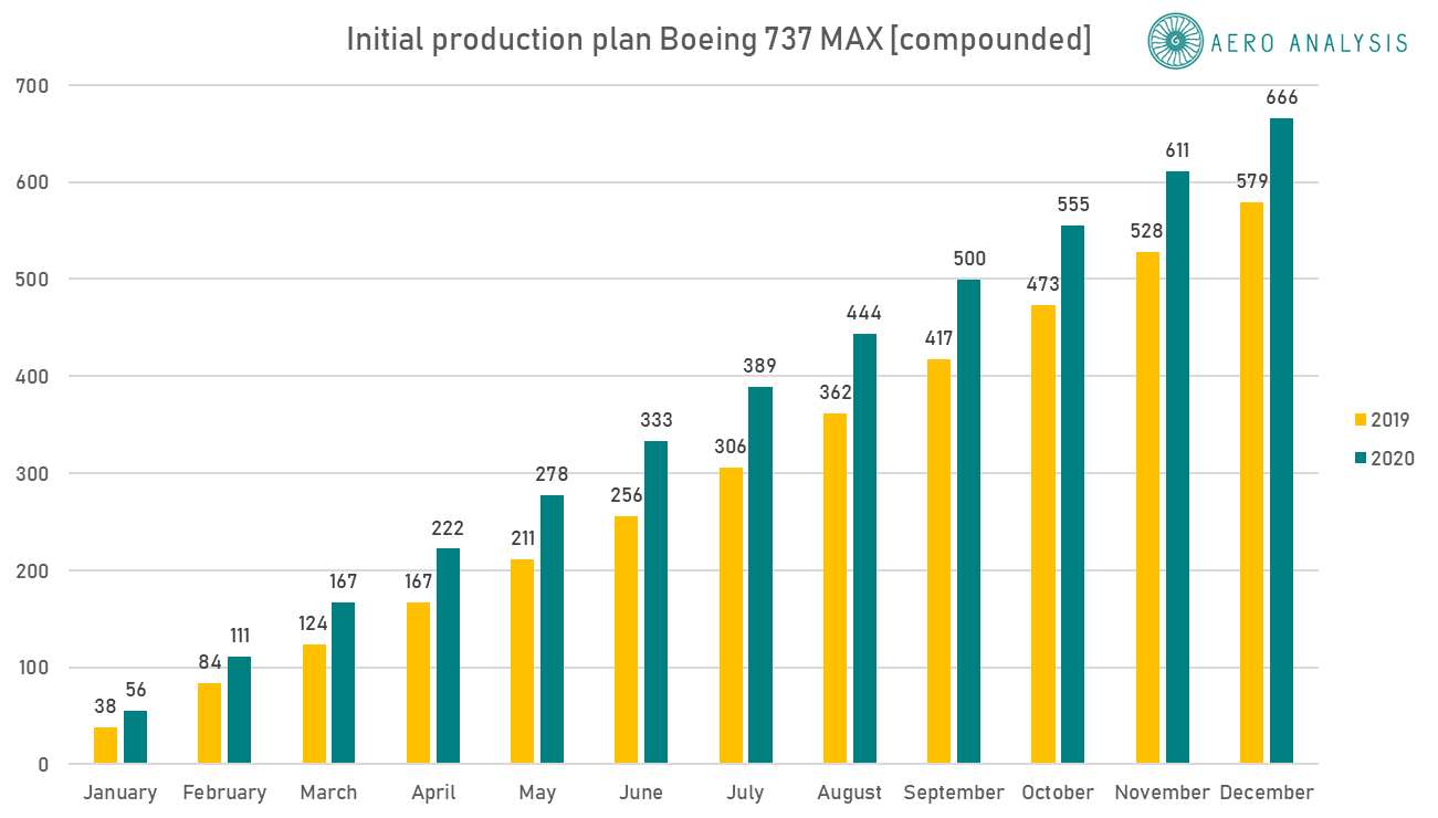 Viral Win For Boeing 737 MAX (NYSE:BA) | Seeking Alpha